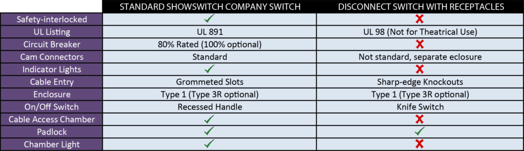 Company Switch Chart